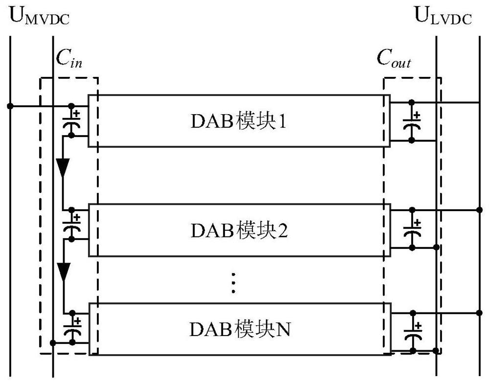 A control method and system for realizing current stress optimization and multi-objective decoupling