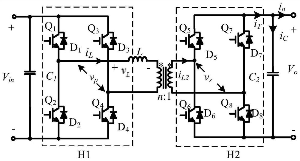 A control method and system for realizing current stress optimization and multi-objective decoupling