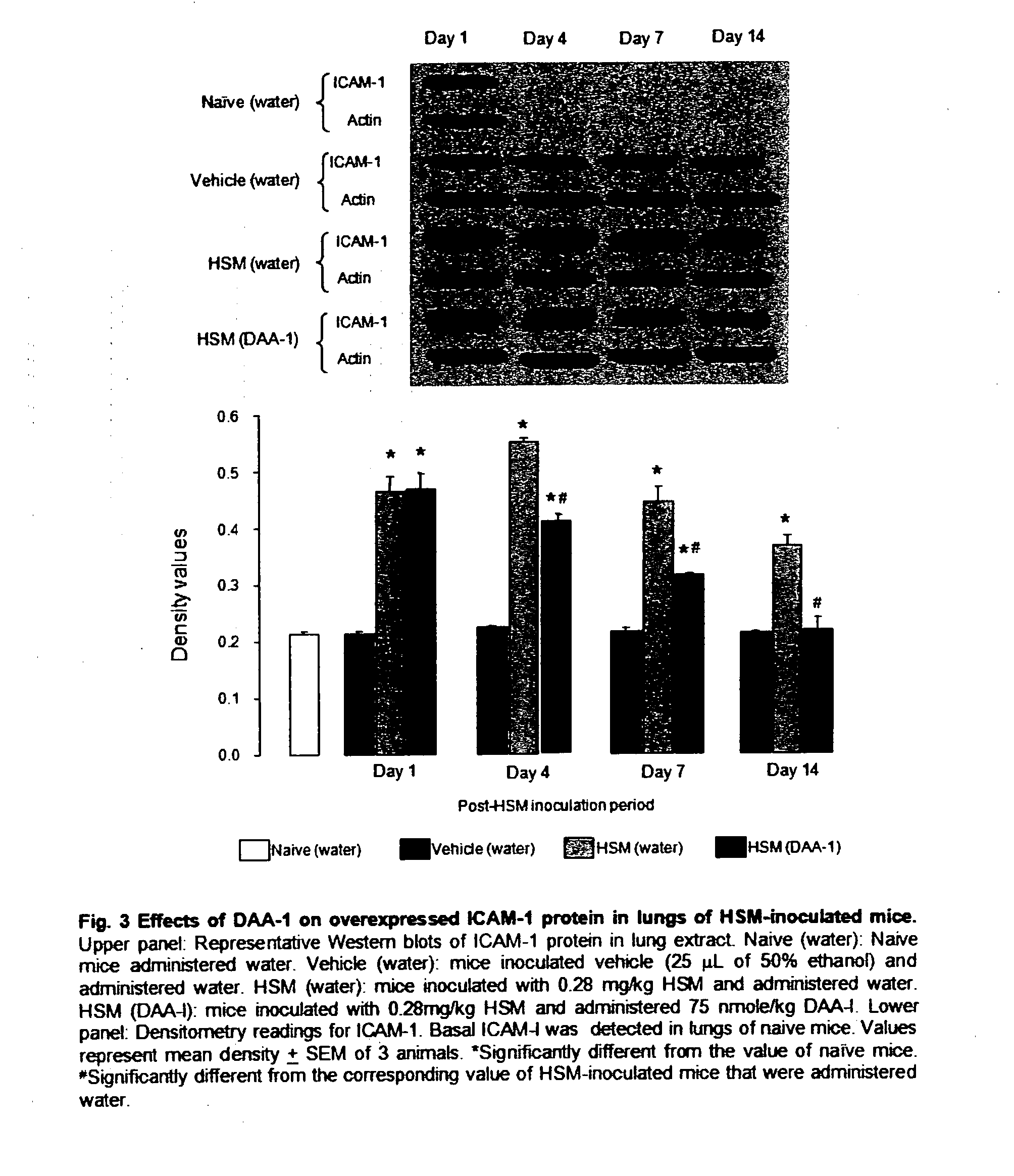 Use of des-aspartate-angiotensin i in inflammation-related pathologies and diseases