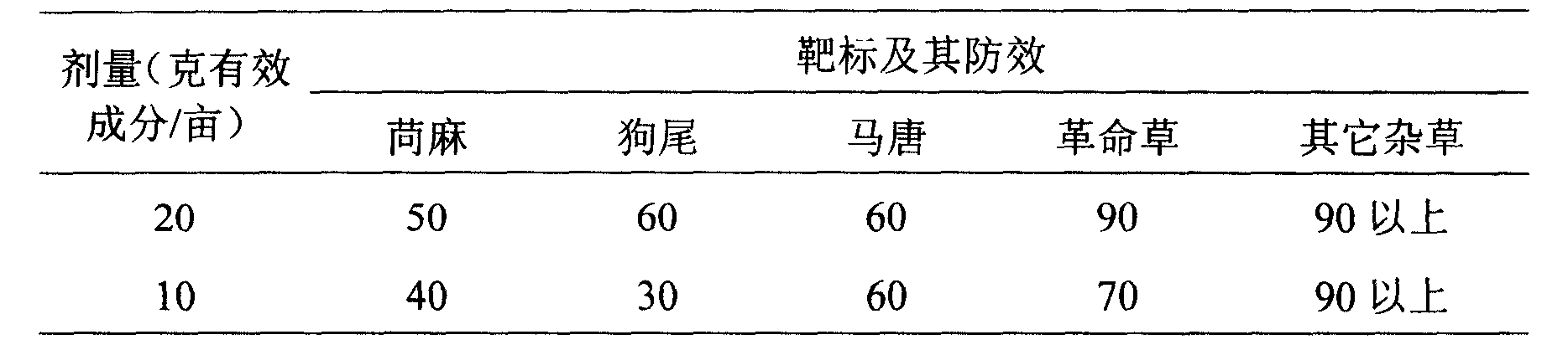 Mirobial source herbicide and its preparing method and use