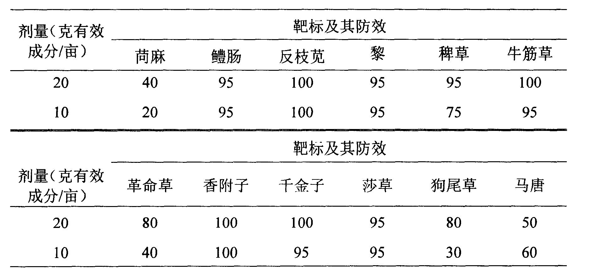 Mirobial source herbicide and its preparing method and use