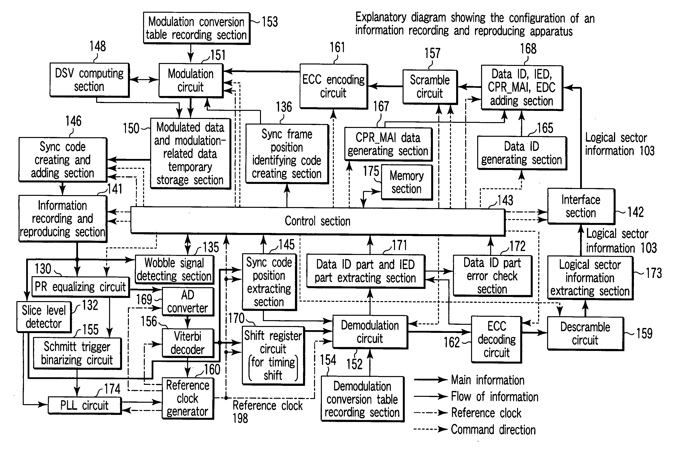 Information storage medium, information recording method and apparatus, and information reproducing method and apparatus