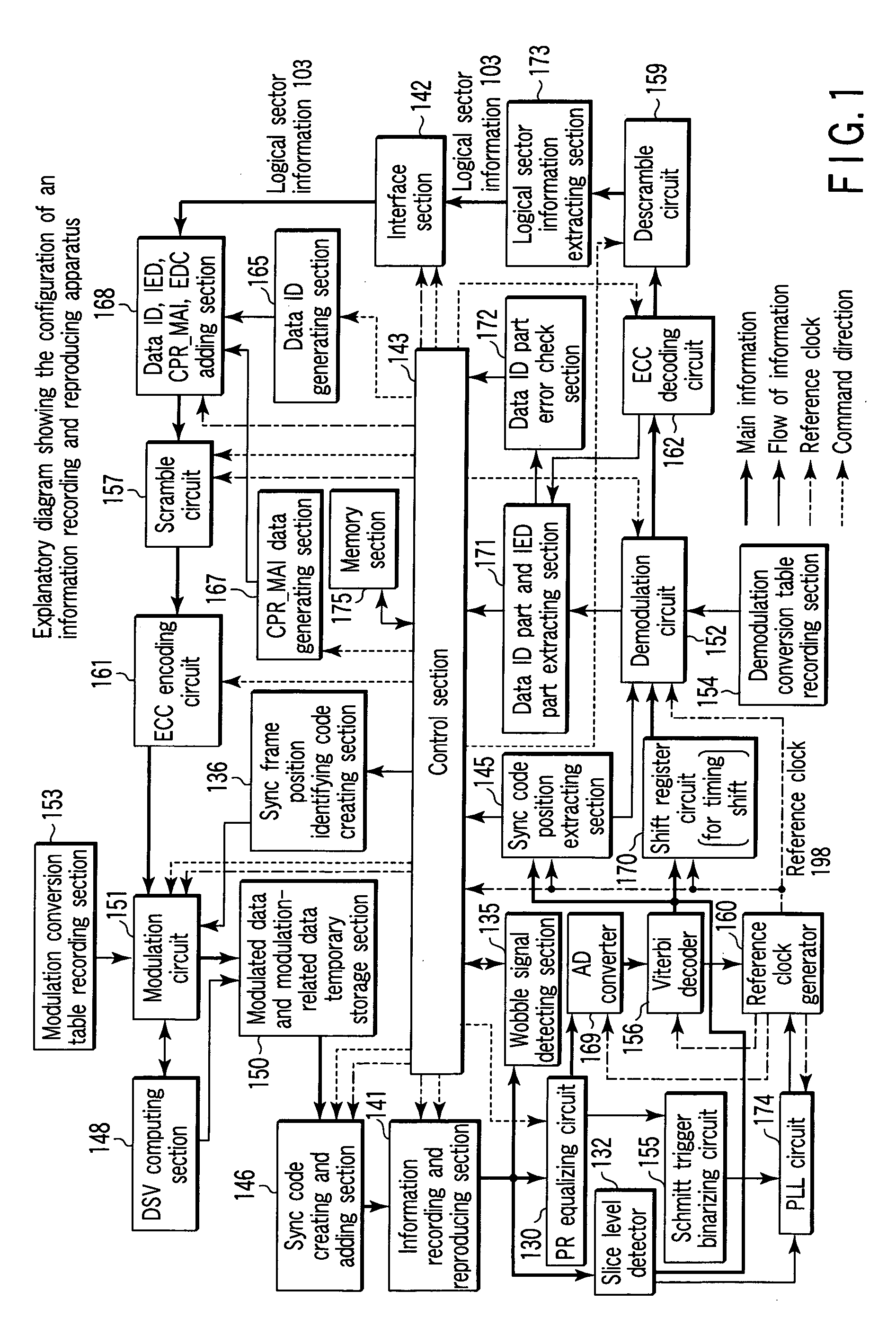 Information storage medium, information recording method and apparatus, and information reproducing method and apparatus