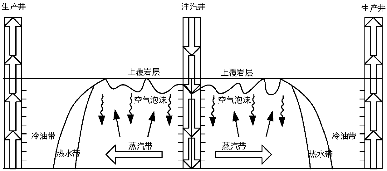 Method and system of air foam to assist steam flooding to exploit heavy oil reservoir