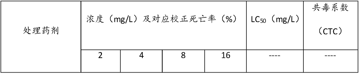 Pesticidal composition and pesticide