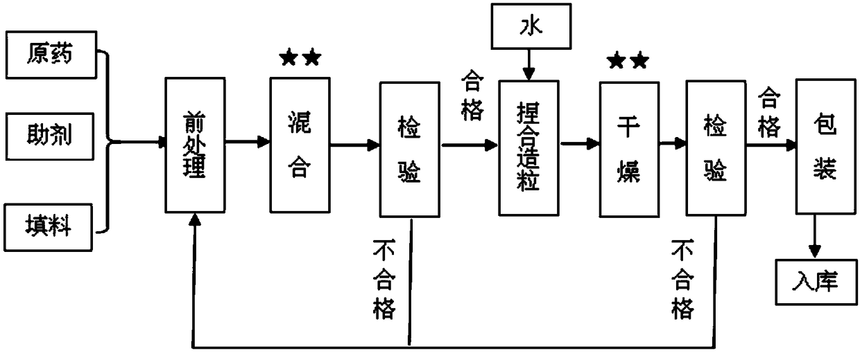 Pesticidal composition and pesticide