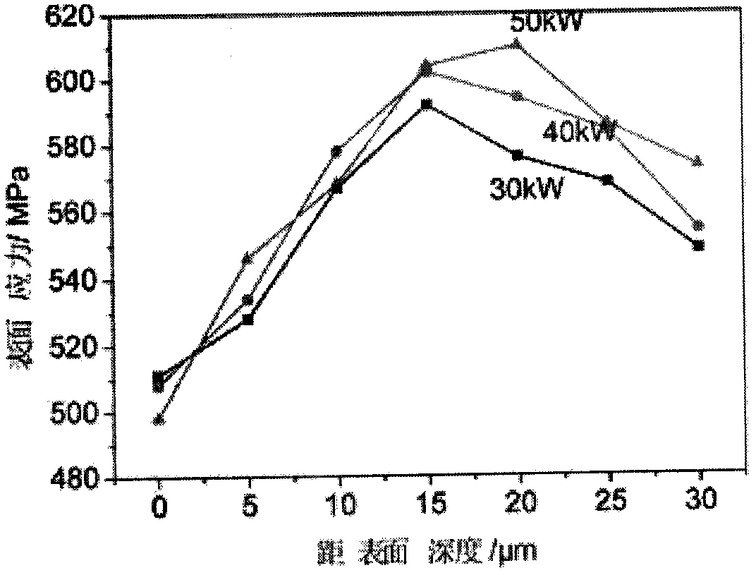 Rapid ion-enhanced method for soda-lime-silica glass and soda-lime-silica ion-enhanced glass