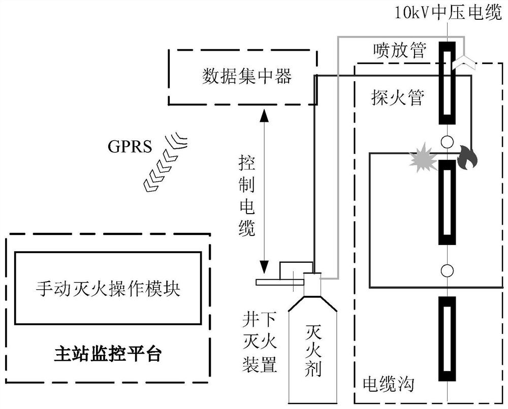 Real-time three-level monitoring and protecting system for operating state of intermediate joint of medium-voltage cable