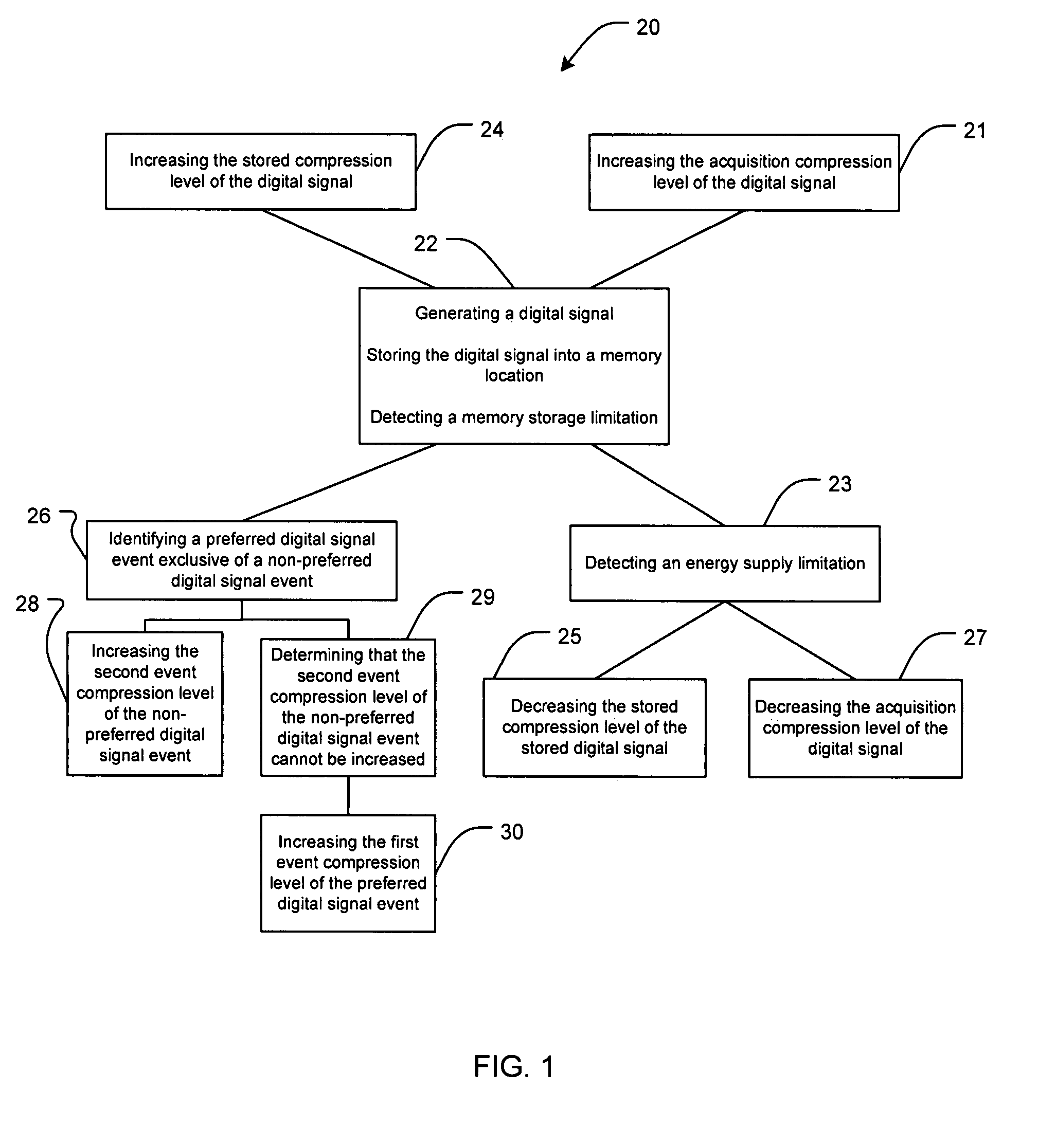 System for compression of physiological signals