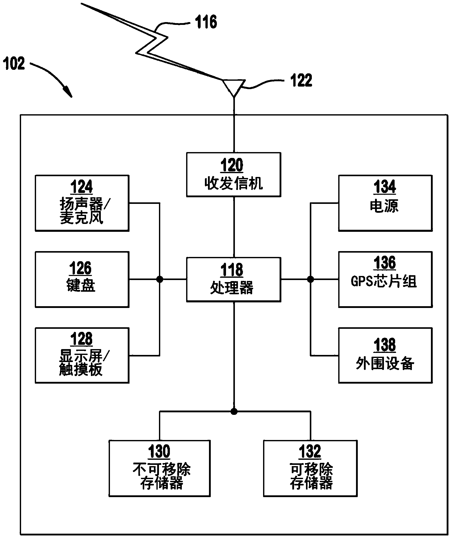 Method and apparatus for multi-rat access mode operation