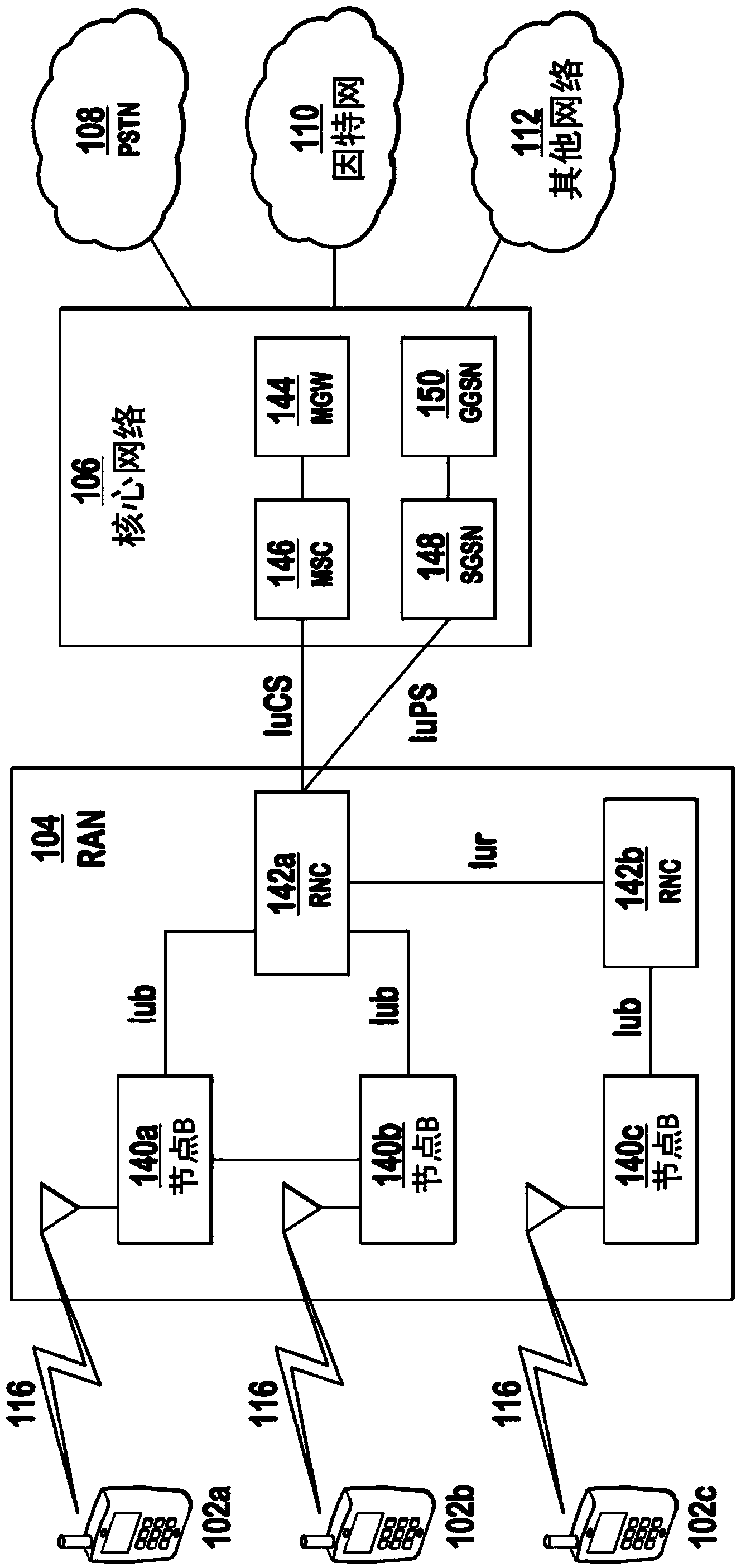 Method and apparatus for multi-rat access mode operation