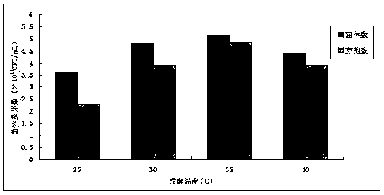 Preparation method and application of high activity biological pesticide microcapsule sustained release agent