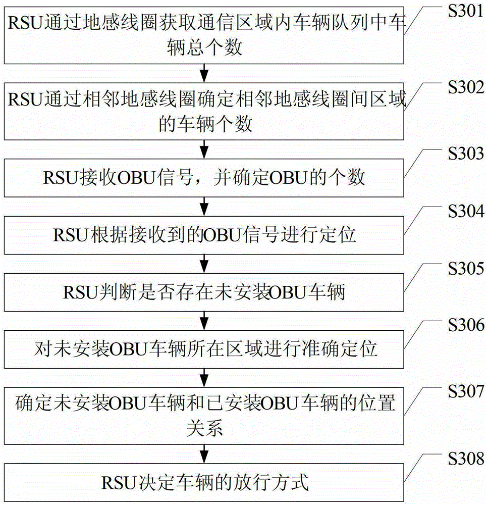DSRC-based anti-car-following interference method, positioning method, etc method and system