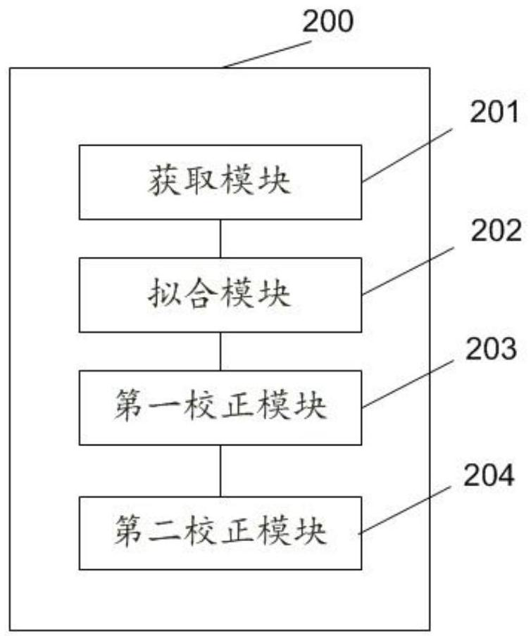 Image color real-time correction method, device and system