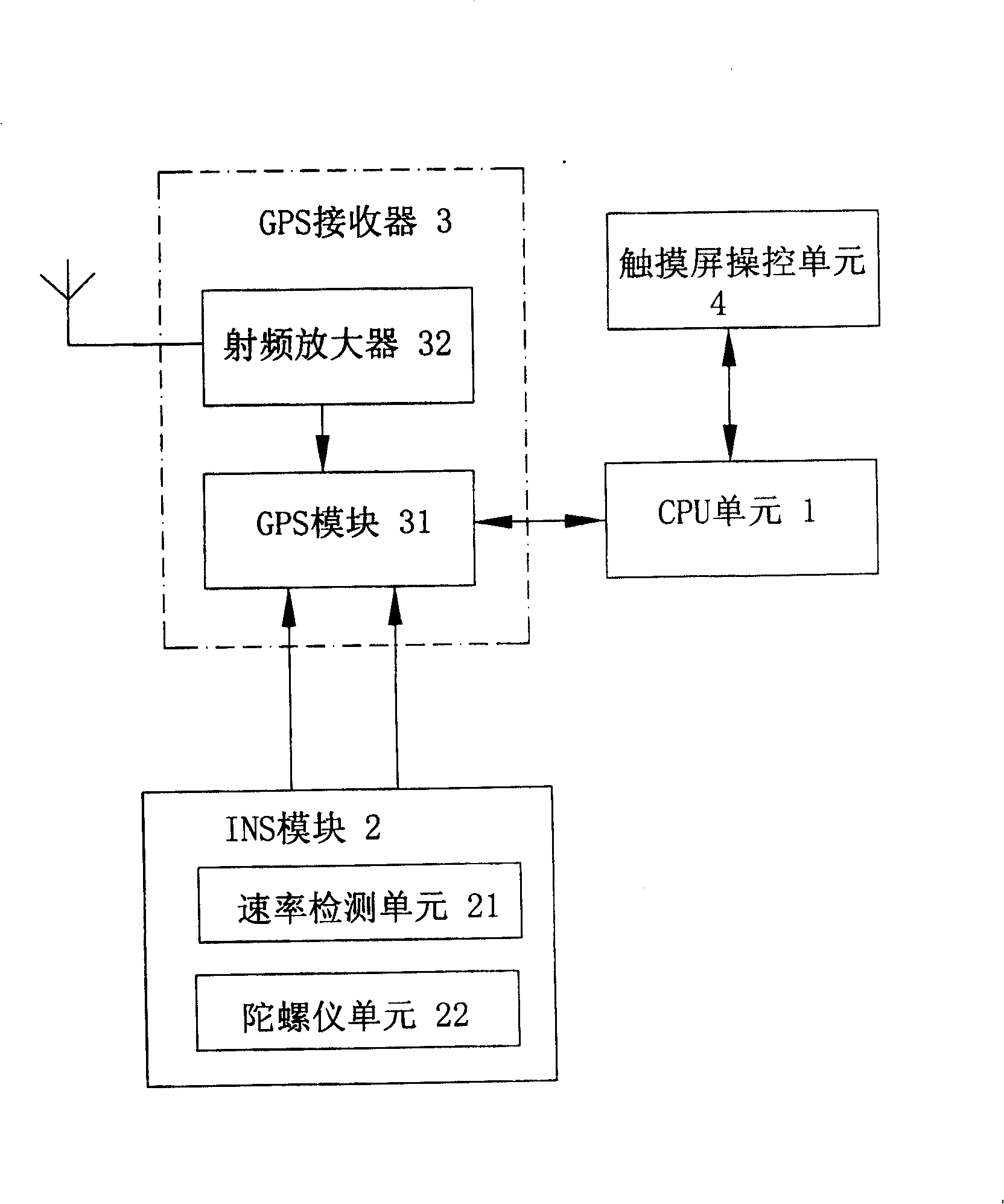 GPS/INS combined locating navigation system and testing and correcting method for speed rate thereof