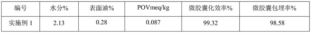 Preparation technology of polyunsaturated fatty acid microcapsule powder