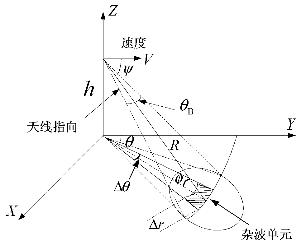 Airborne meteorological radar ground clutter suppression method based on double threshold control