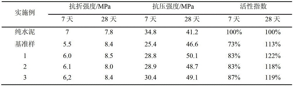 A kind of slag additive and its preparation method and application