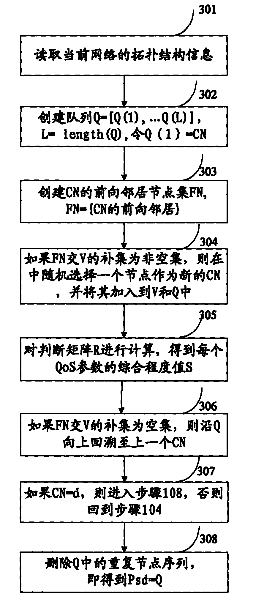 Method and device for optimizing multi-constraint quality of service (QoS) routing selection