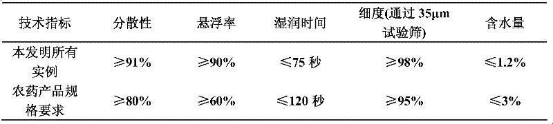 Bactericidal composition containing enostroburin and carbamates compound