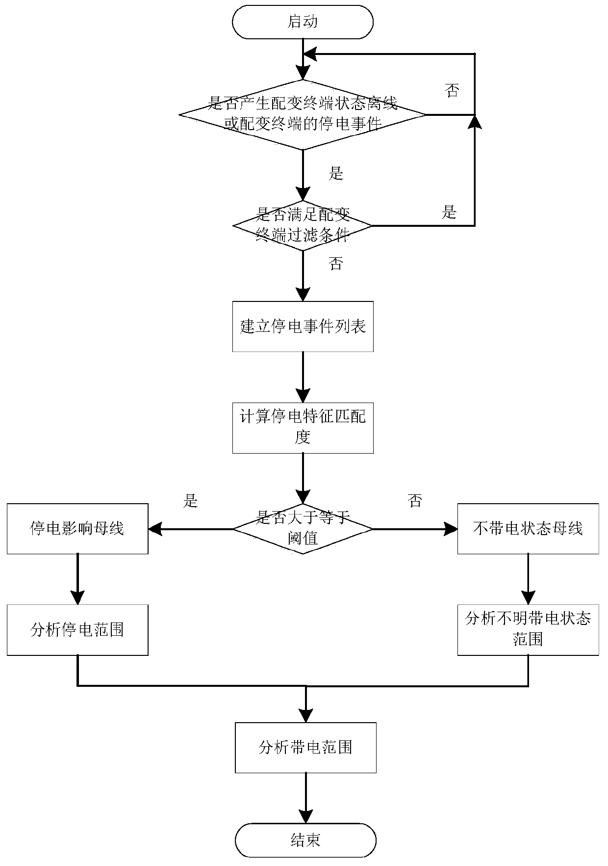 System and method for identification of feeder disconnection power outage range based on distribution transformer terminal information