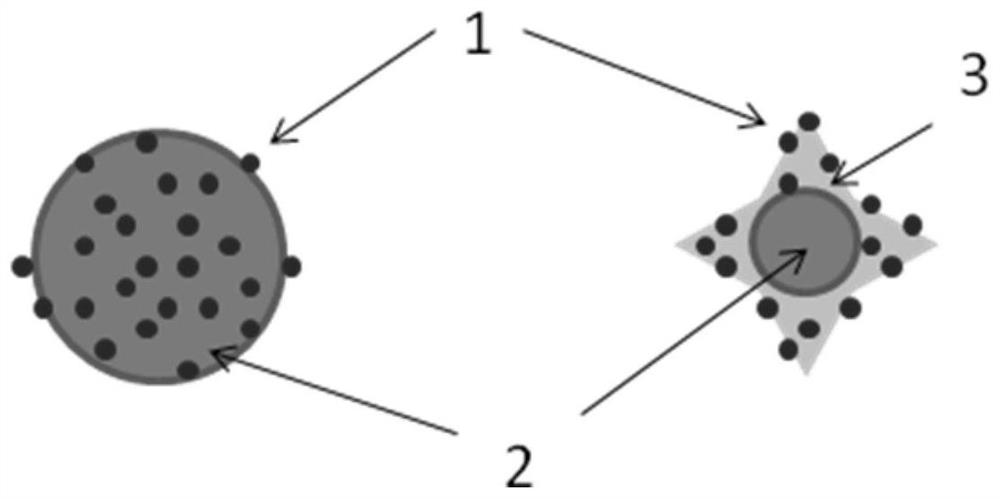 A kind of four-leaf-shaped sheath-core structure negative oxygen ion polyester fiber and preparation method thereof