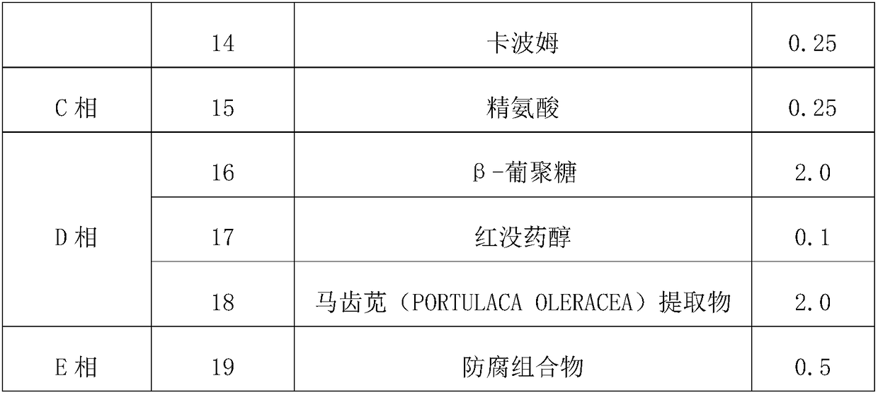 Plant extract-based sterilization composition and baby care composition