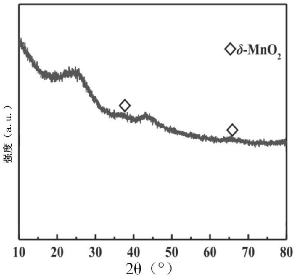 Adsorbing material as well as preparation method and application thereof