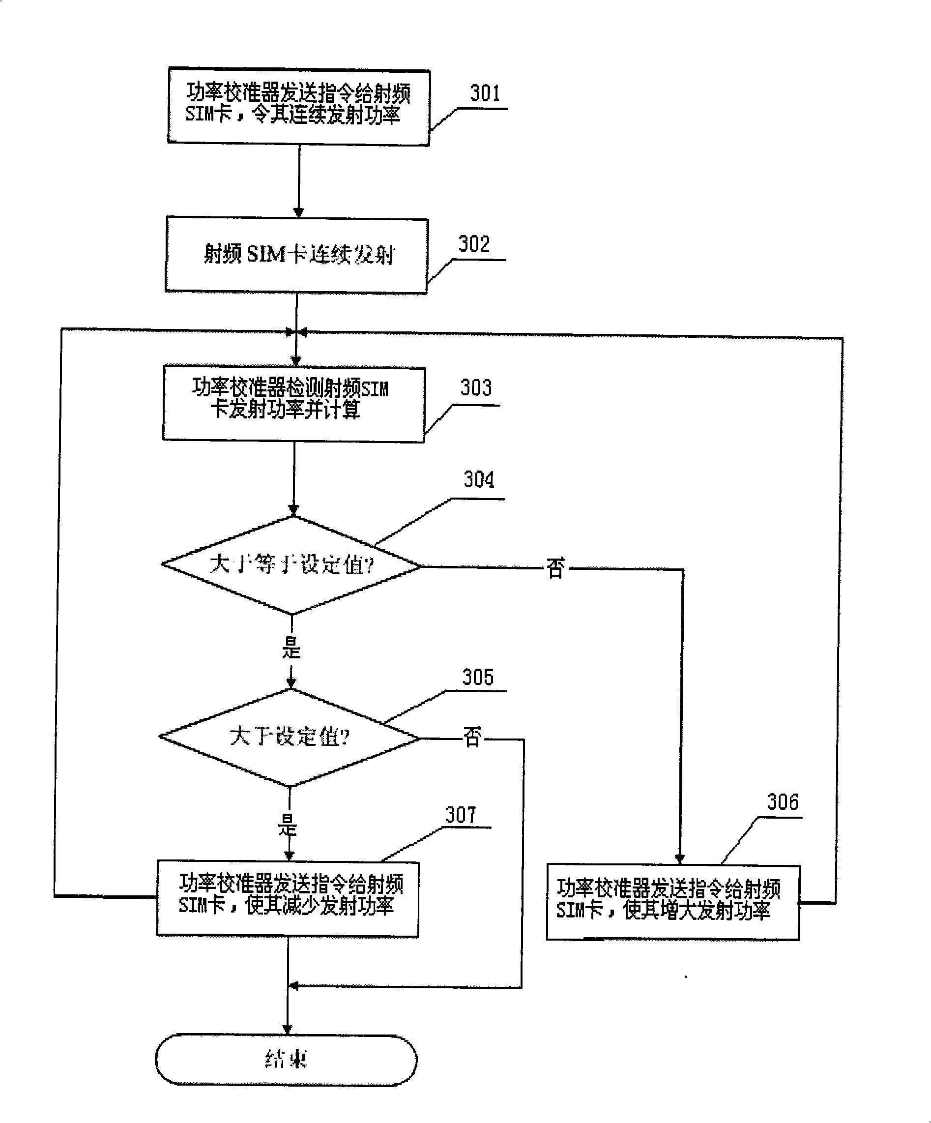 Apparatus and method for calibrating communication distance of radio frequency SIM card