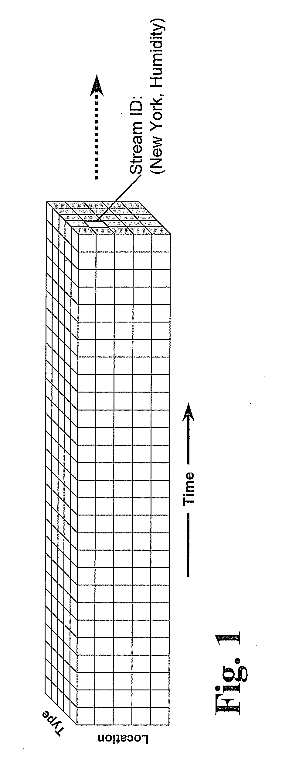 Systems and methods for simultaneous summarization of data cube streams