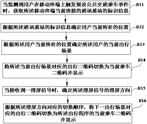 A two-dimensional code switching method, system, storage medium and mobile terminal