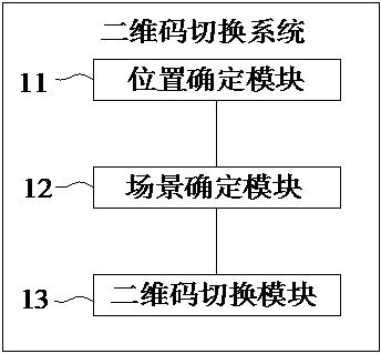 A two-dimensional code switching method, system, storage medium and mobile terminal