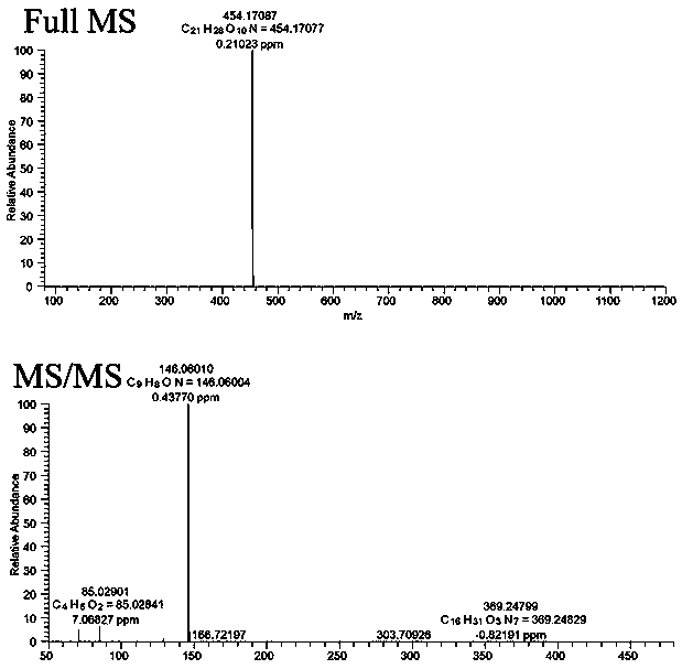 Application of HQR as characteristic marker of schefflera octophylla honey