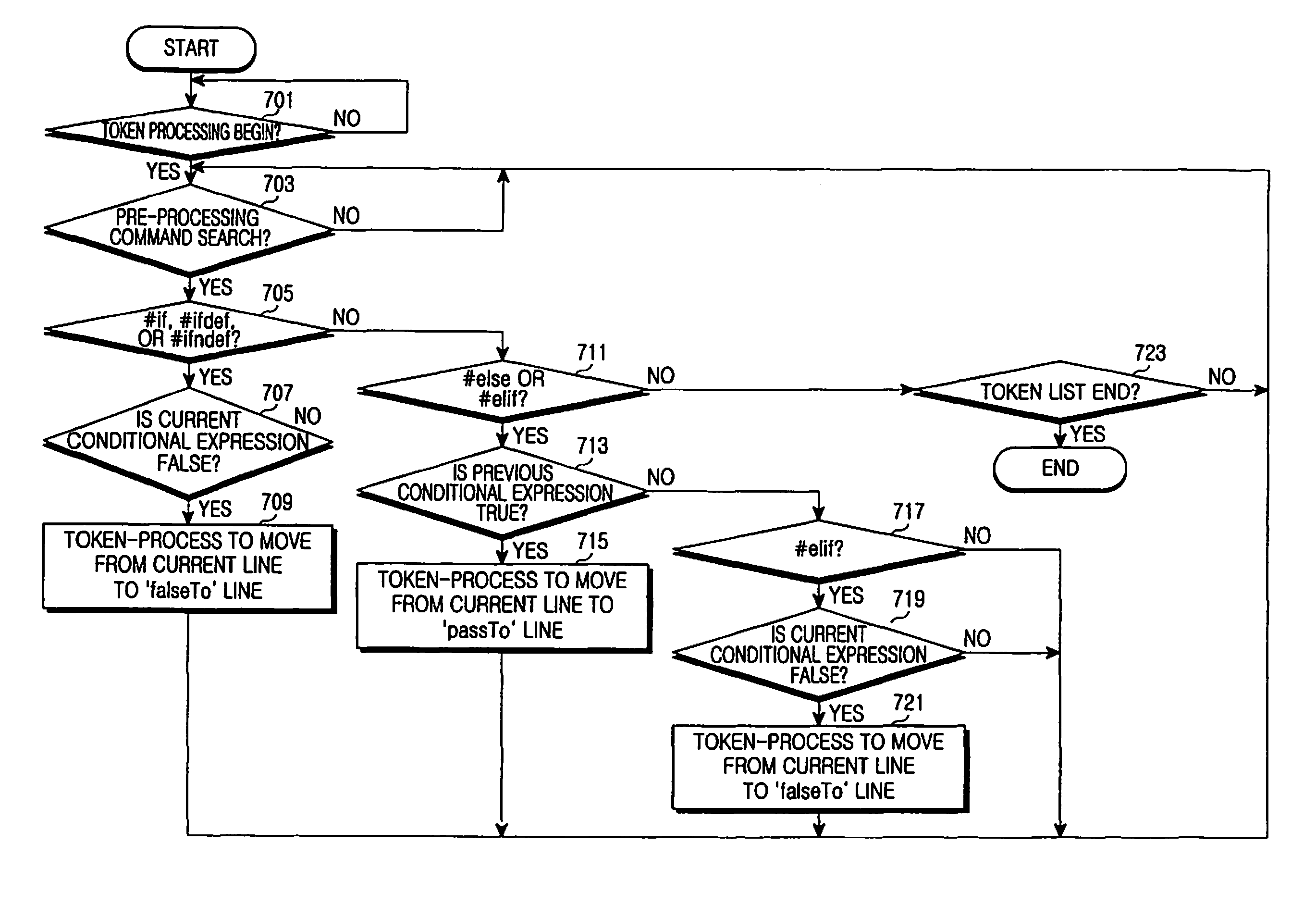 Method of pre-processing conditional region - Eureka | Patsnap