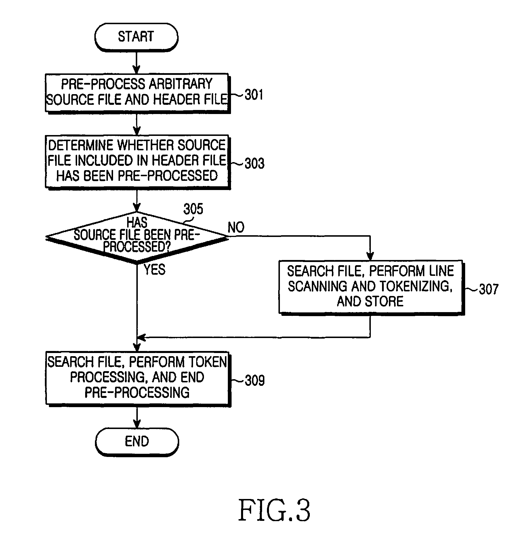 Method of pre-processing conditional region