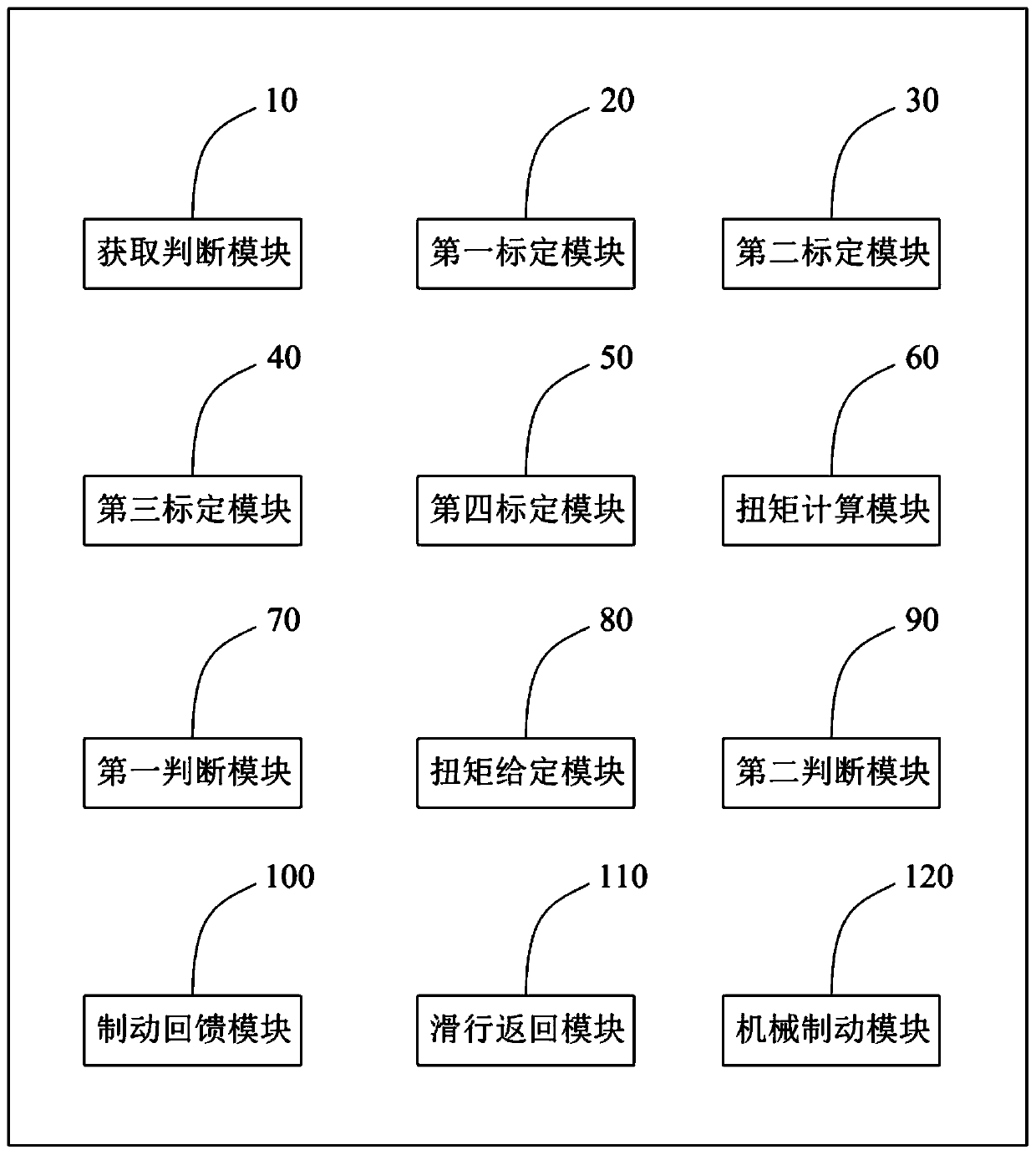 Brake linear calibration method and system for electric vehicle