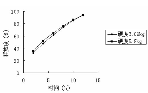 Wuji (liver-fire-purging and spleen-stomach-regulating) gastric stasis preparation and preparation method thereof