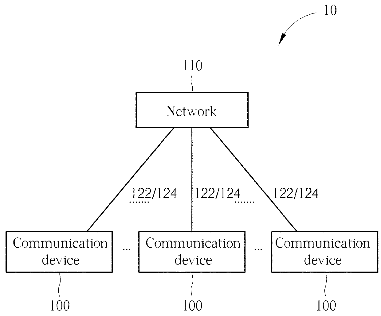 Method and apparatus for transmitting duplication data using multiple carriers