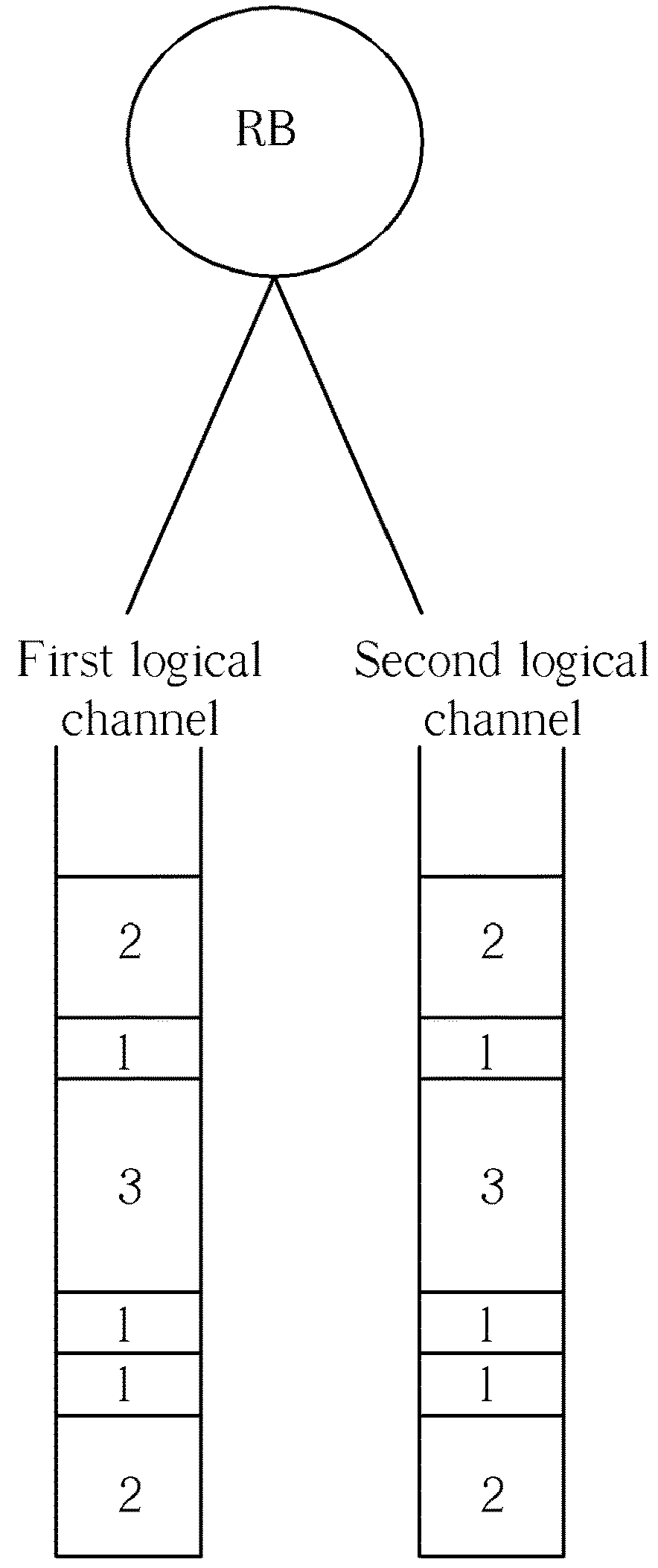 Method and apparatus for transmitting duplication data using multiple carriers