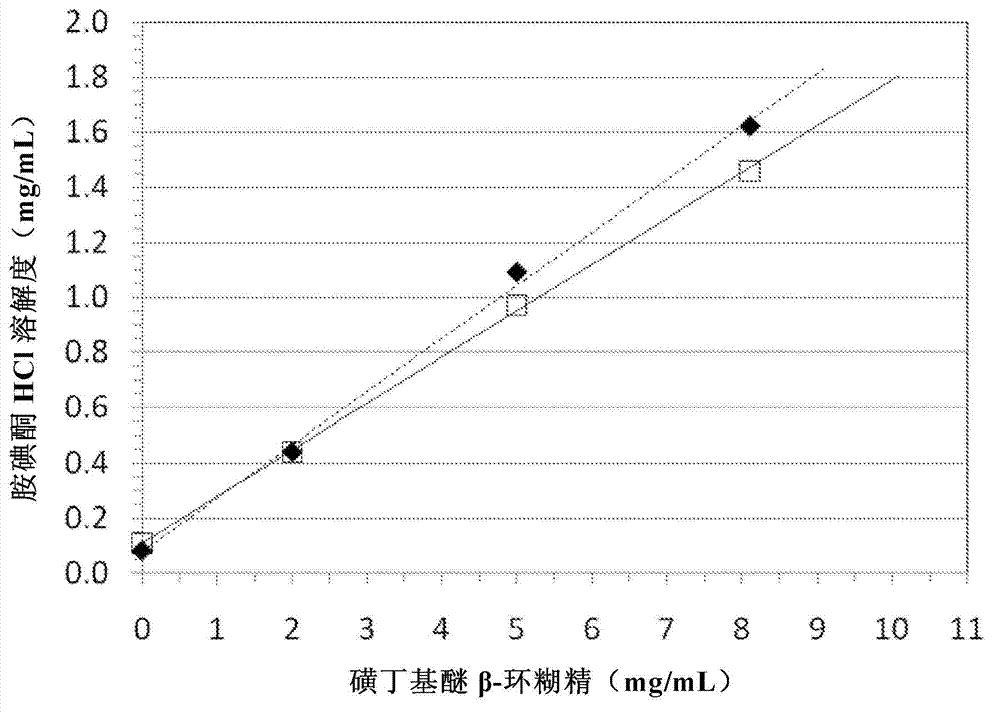 Formulations including amiodarone and salts thereof and methods of their manufacture and use