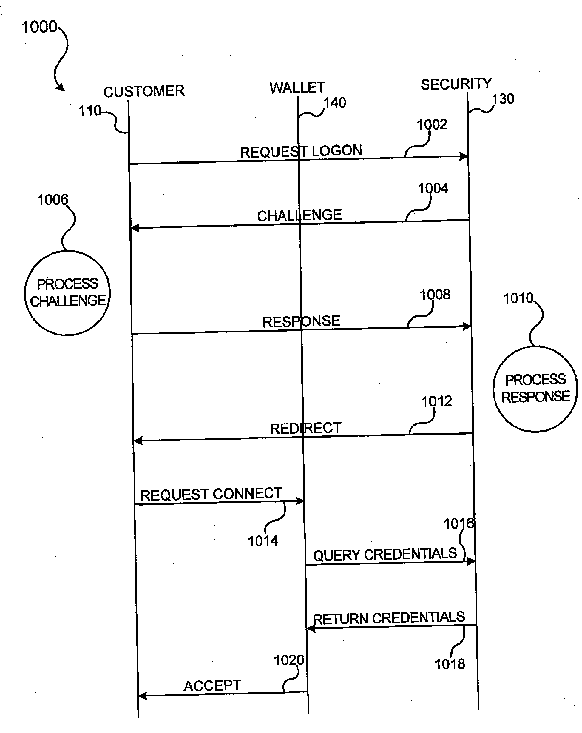 Methods and apparatus for conducting electronic transactions