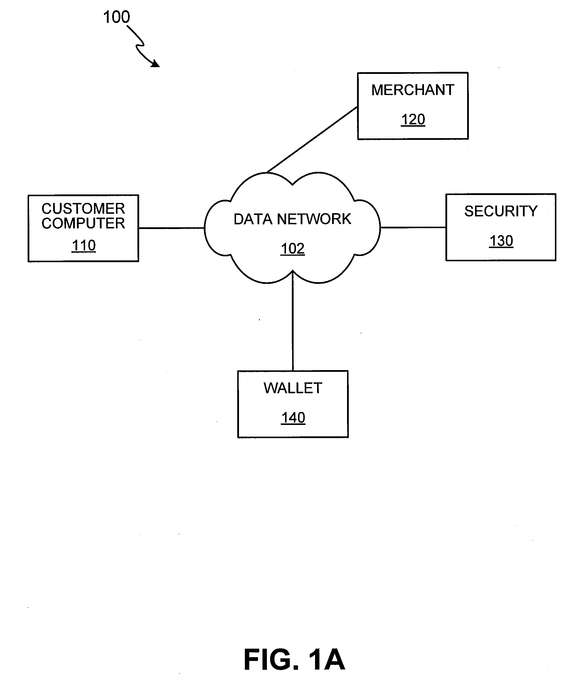 Methods and apparatus for conducting electronic transactions