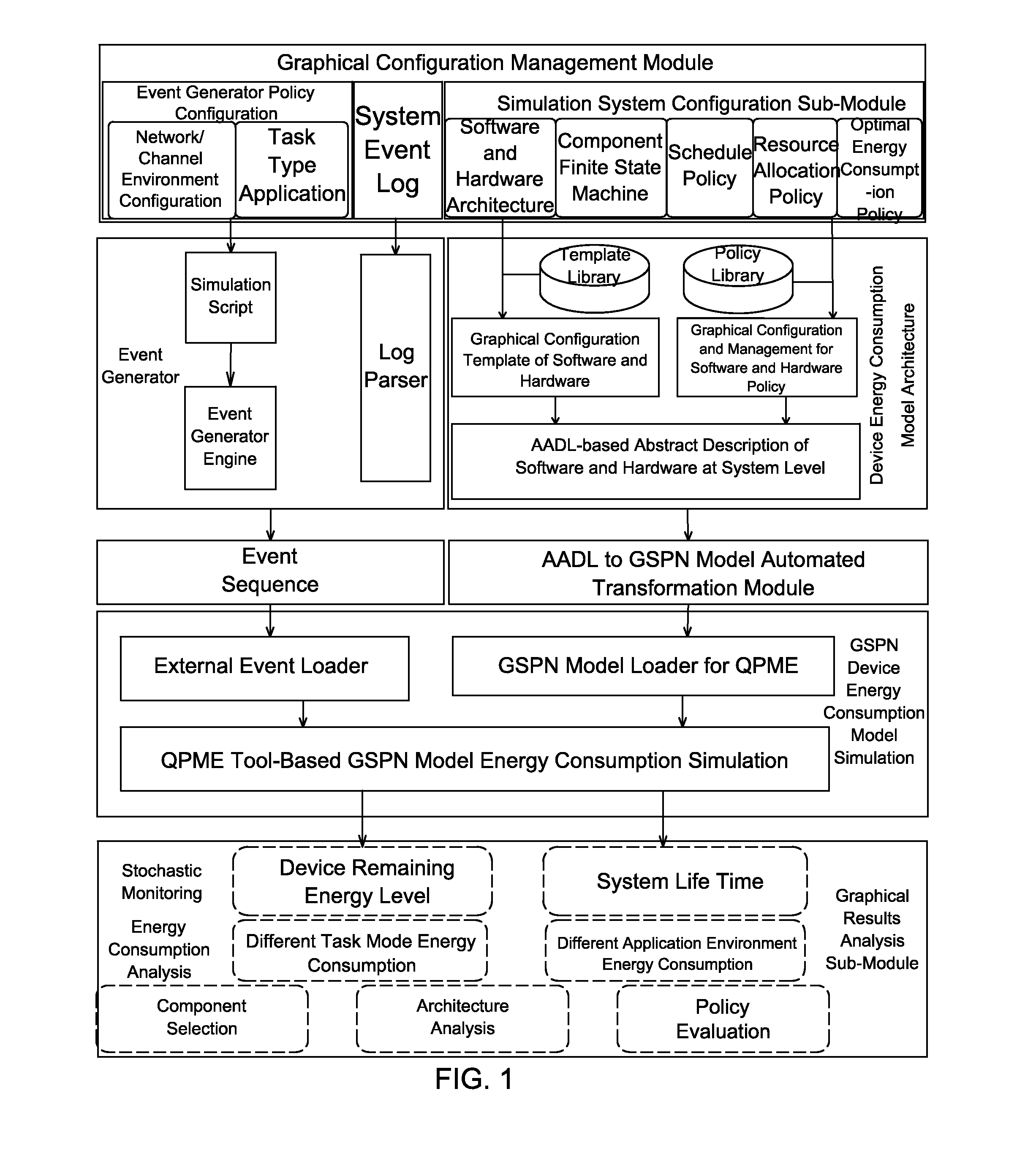 Energy Consumption Simulation and Evaluation System for Embedded Device