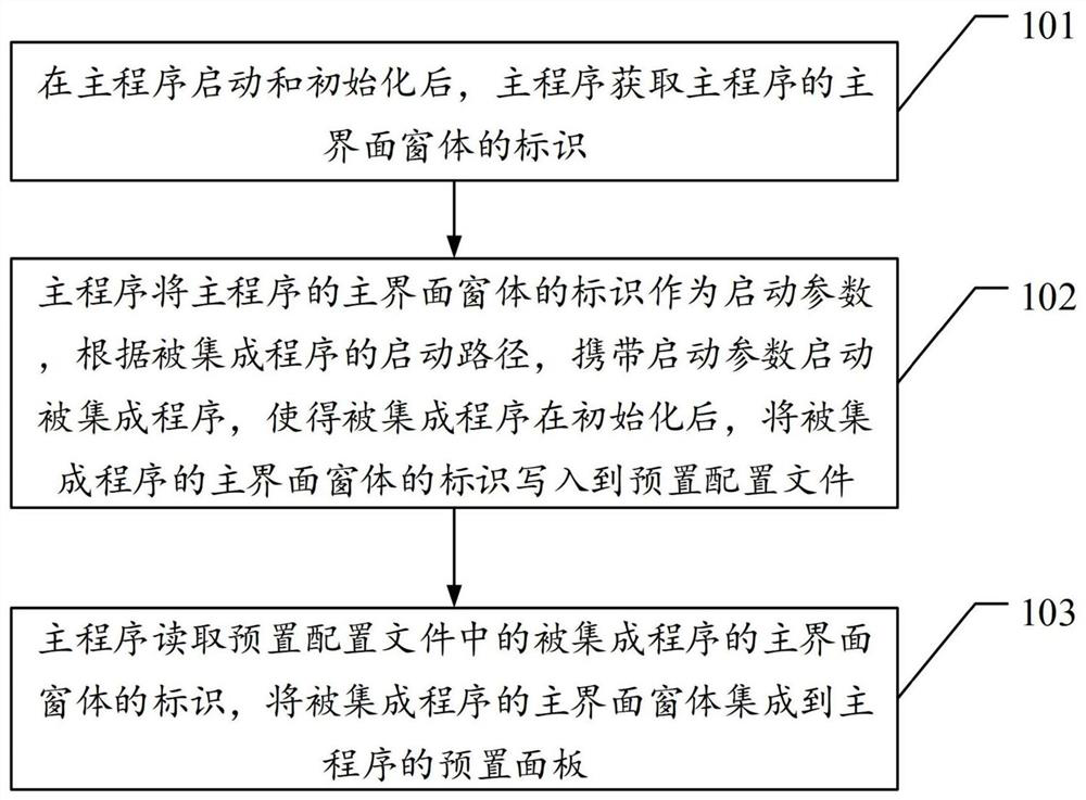 Heterogeneous system program integration method