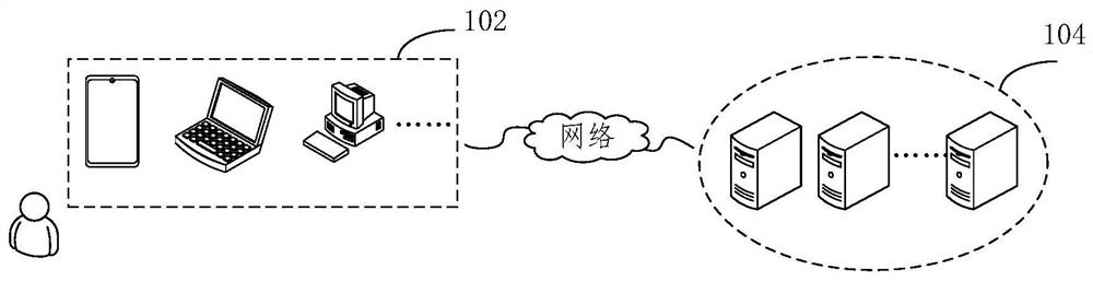 Model processing method and device, electronic equipment and storage medium