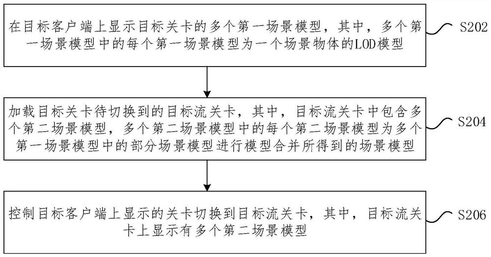 Model processing method and device, electronic equipment and storage medium