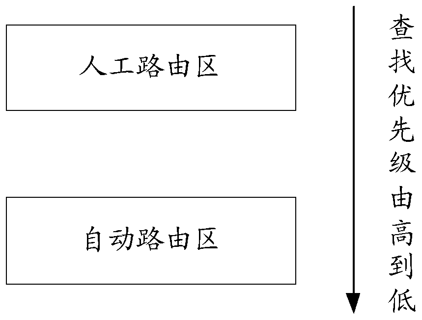 A method, dra, and computer-readable storage medium for routing messages