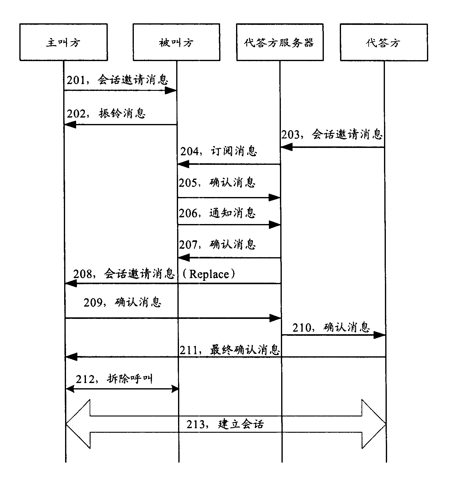 Call response method, answer server and communication system