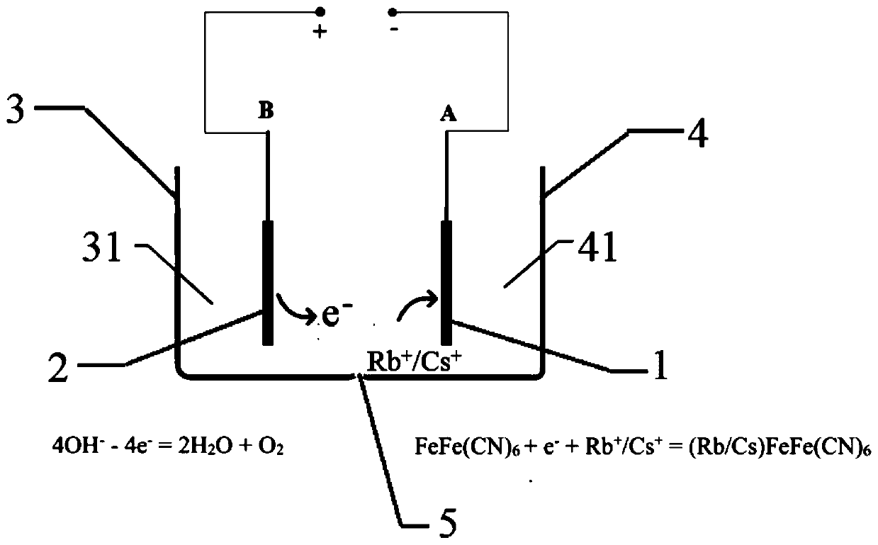 Electrochemical method for extracting rubidium and cesium from brine