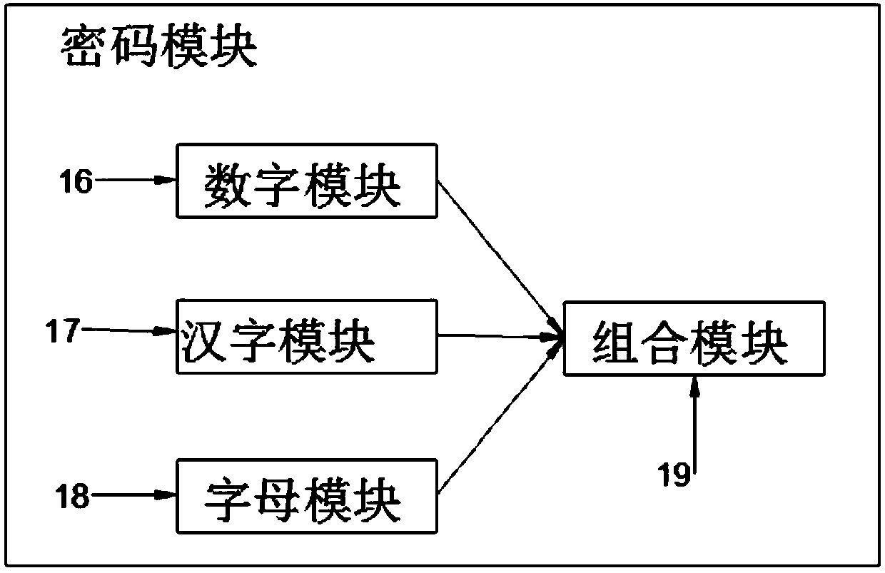 Electronic information exchange system based on short messages